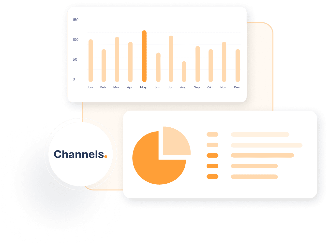 Channels pricing dashboard