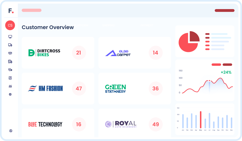 Fulfilment customer overview