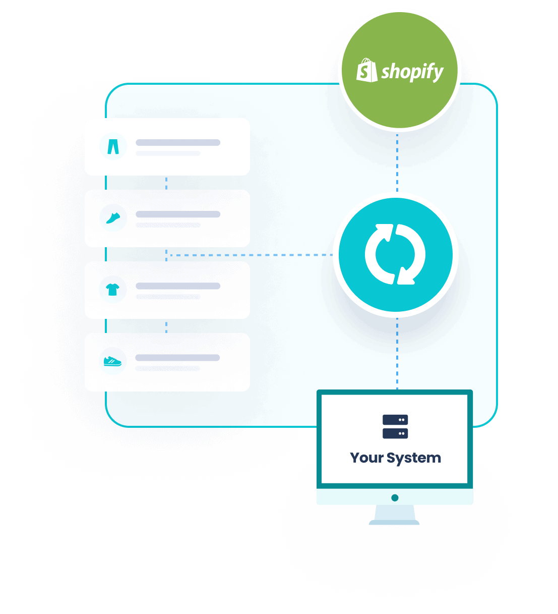 Inventory Integration Connection